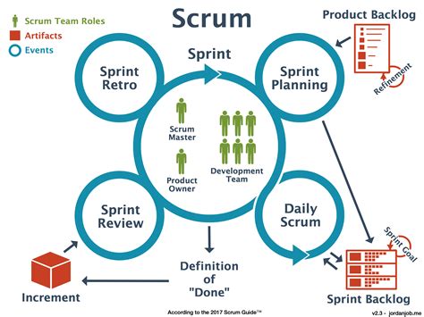 What is scrum in it. Things To Know About What is scrum in it. 